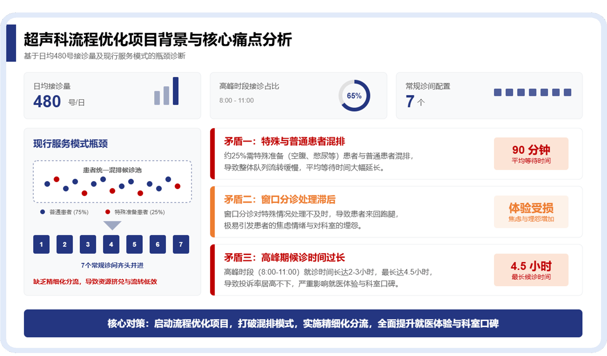 为你的初创企业提供现代化解决方案